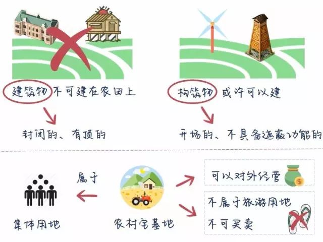 流转土地可以申请建设用地吗,土地能流转建设用地吗