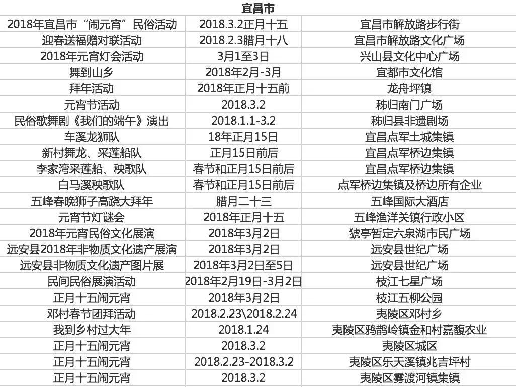 春节七天乐精彩不重样,春节7天旅游