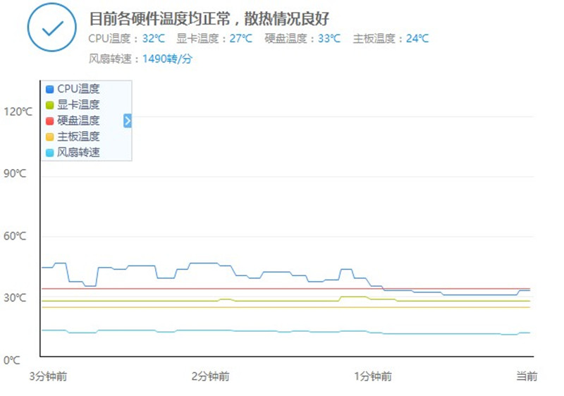 e3处理器怎么装机,e3处理器真实测评