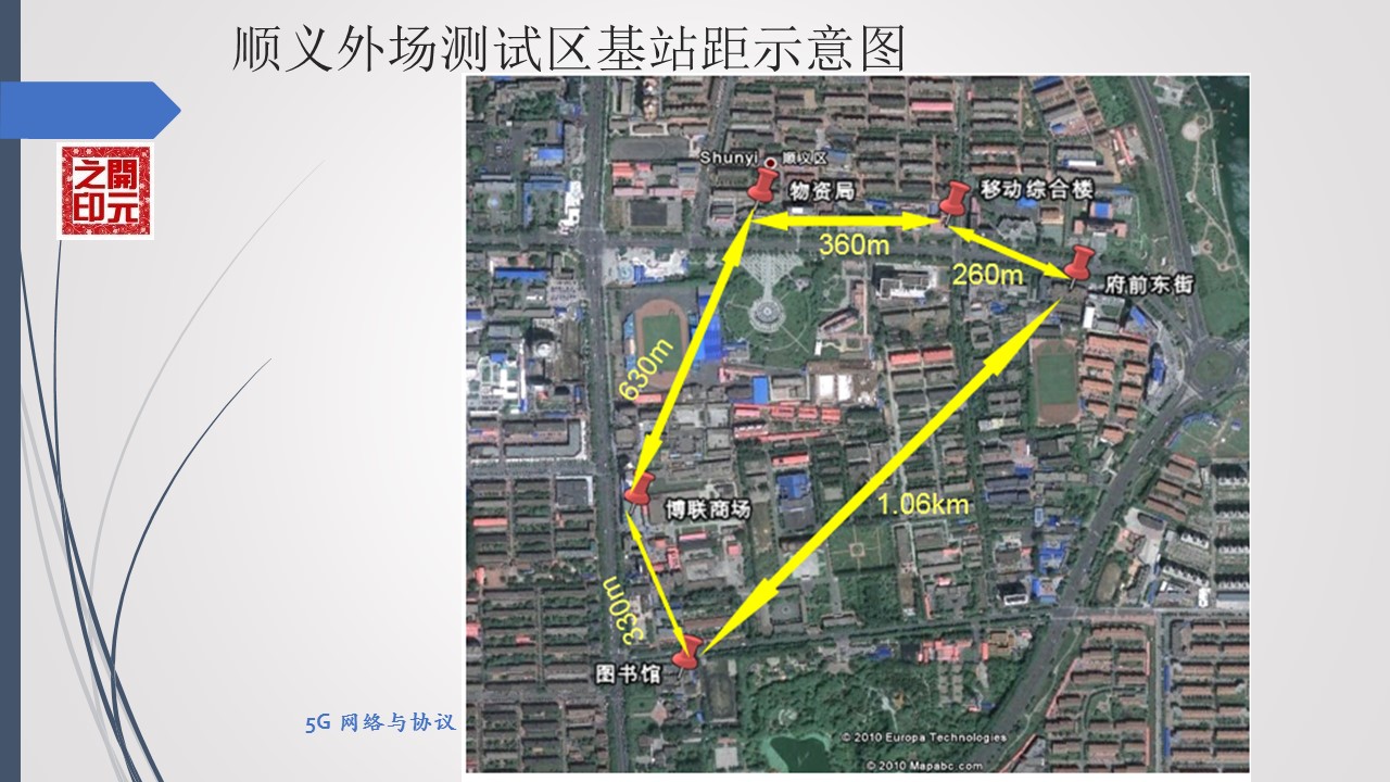 5g系统接口功能与协议,5g空中接口叫什么