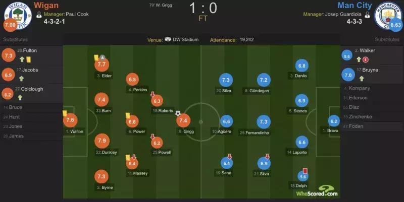 足总杯决赛曼城13秒轰进世界波,英超大冷门曼城