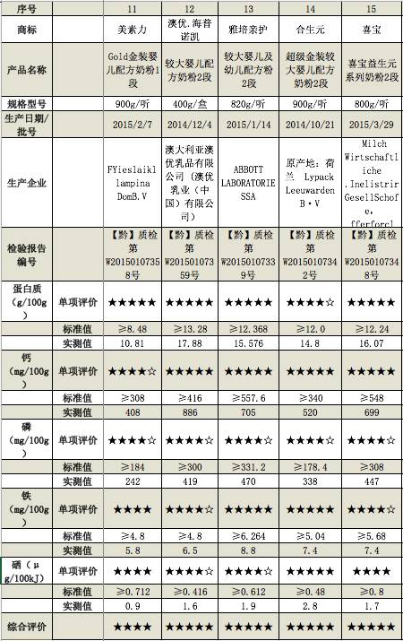 婴幼儿奶粉贵阳,贵州进口婴儿奶粉评测