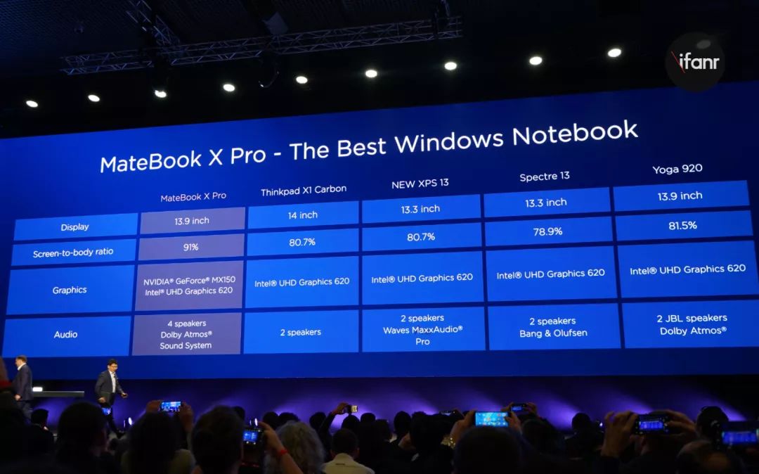 华为matebookxpro实测,matebookxpro和matebook14s区别