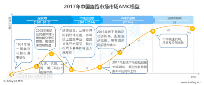 耐克联名新鞋发布,耐克又出什么新运动鞋