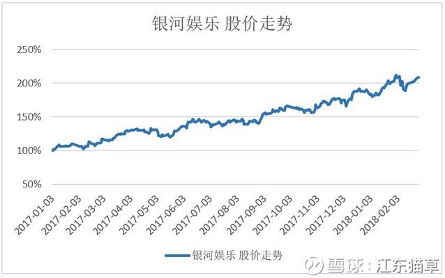 一文读懂2017年澳门*彩博**业：VIP强势复苏，中场增速亮眼