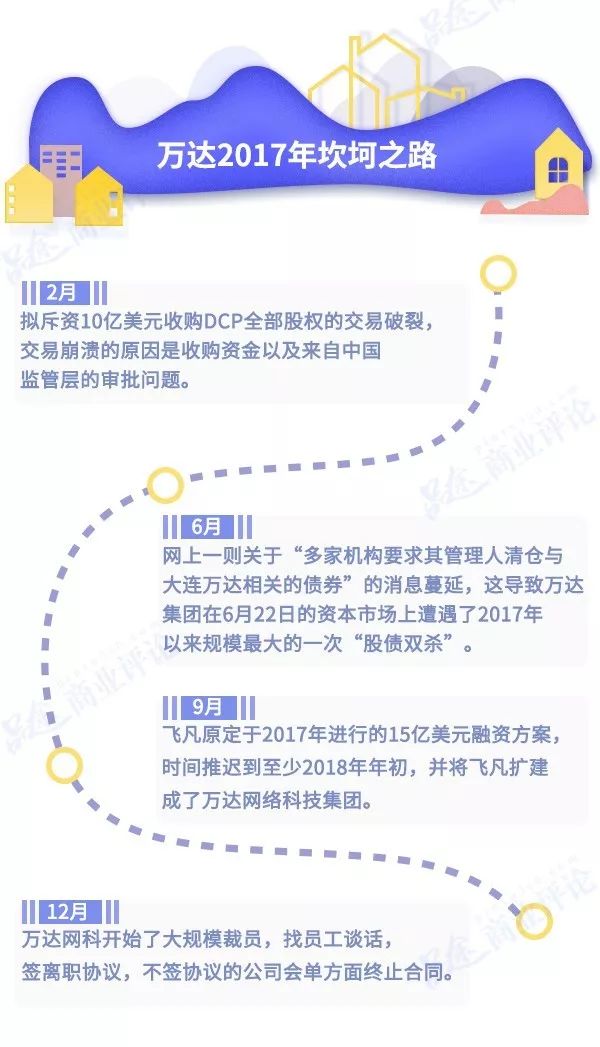 1000多个“小目标”飞走了！2017王健林和他的万达血泪史