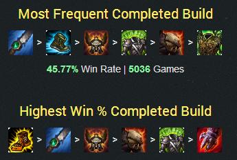 14.4版本狗熊打野,5.0狗熊打野