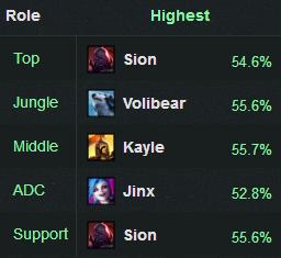 14.4版本狗熊打野,5.0狗熊打野