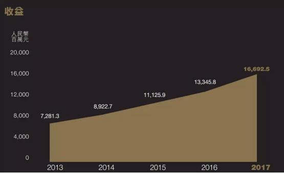 安踏收购puma品牌,安踏收购之后的关键动作