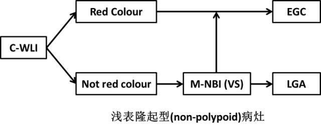 内镜检查痛苦吗,内镜检查是怎么做的