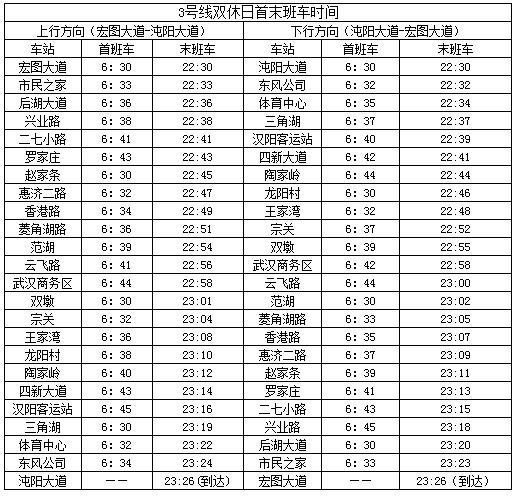 武汉地铁各线路排行榜,武汉地铁2号线时刻表全程时间2021
