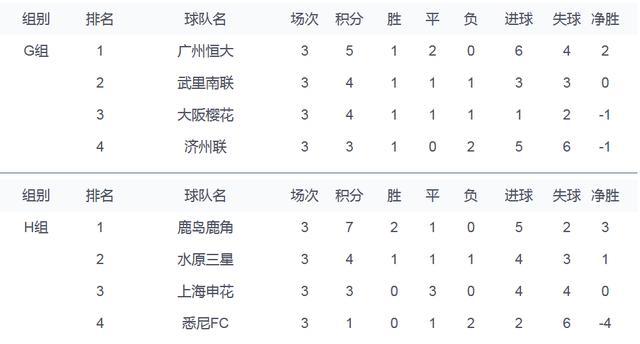 亚冠恒大对权健首回合阵容,天津权健亚冠八强首回合战况