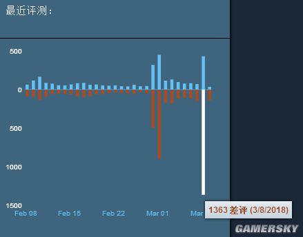 h1z1永久免费,h1z1免费了可以退款吗