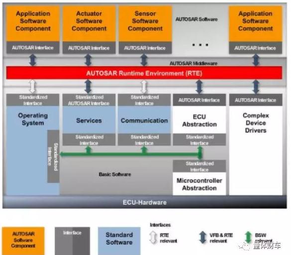 汽车操作系统的前世今生