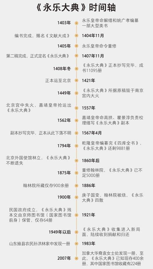 消失600年永乐大典,永乐大典原稿600年