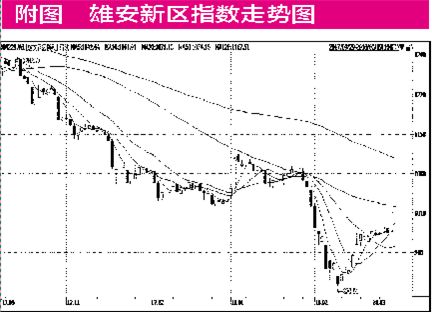 雄安基建板块股票一览表,雄安概念股表现强势