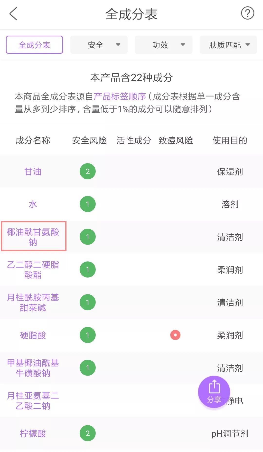 起床第一件事就是穿啥,起床第一件事还在想着穿什么衣服