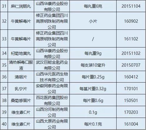 哈尔滨药品质量问题,哈尔滨药品质量与安全