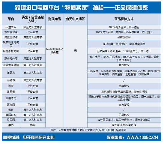 怎么避免海淘买到假货,海淘怎么避免买到假货