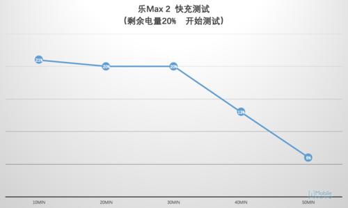 乐max2什么处理器,乐max2高配版