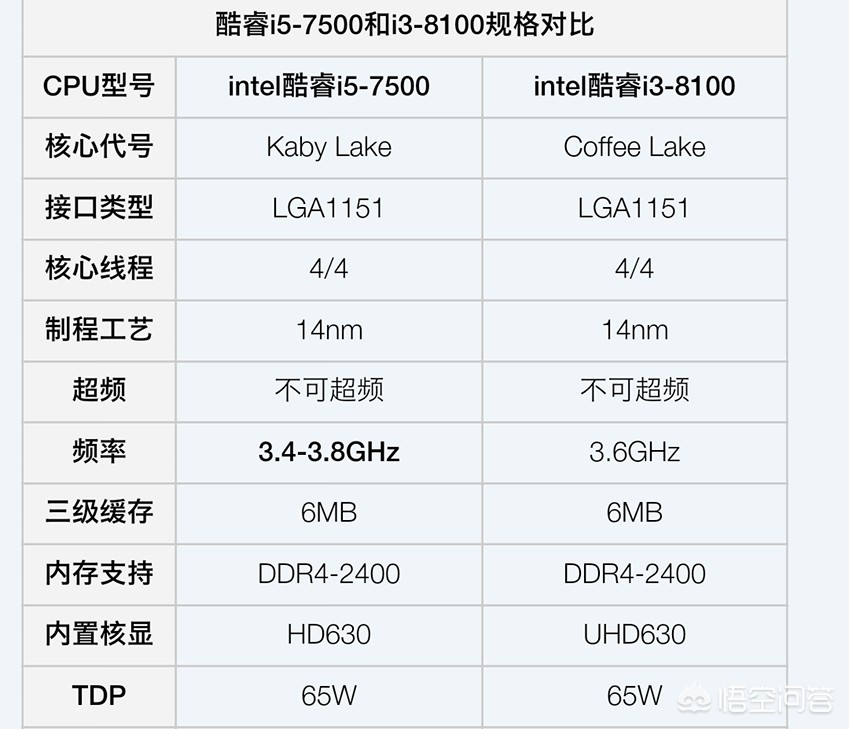 i38100真有那么神吗,i38100放到现在是什么水平
