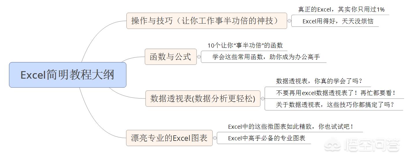 花3分钟学会这5个ppt神技巧,做ppt最常用的20个技巧全套