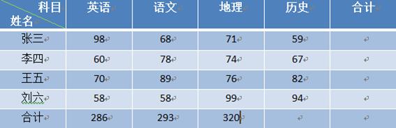 word文档中表格怎样添加公式,word的表格里面怎么用乘法公式