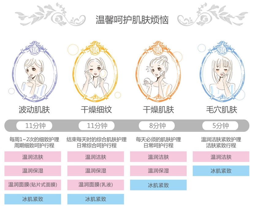 refa美容仪价格表,美容仪超好用雅萌家用美容仪