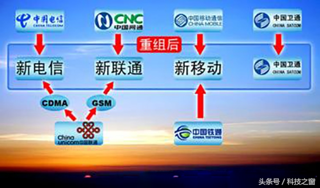 移动联通电信还有哪个运营商,中国为什么有三个移动联通电信