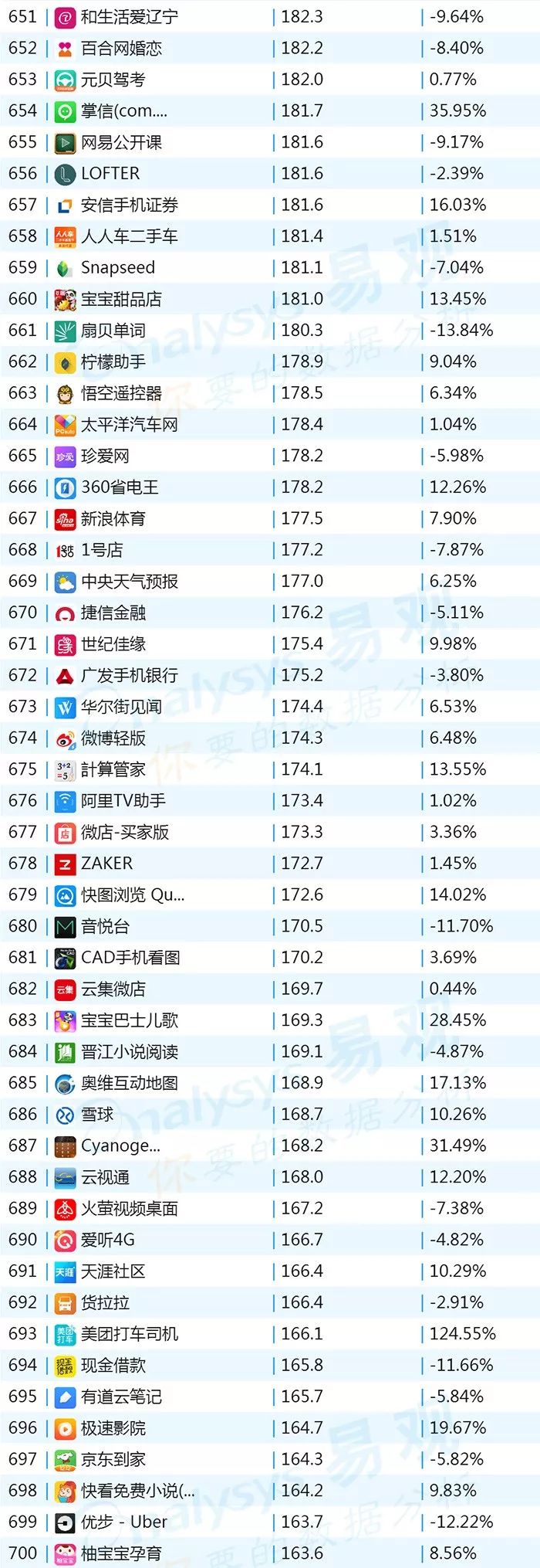 排名上升最快的炒股软件,最新排名前十的股票软件