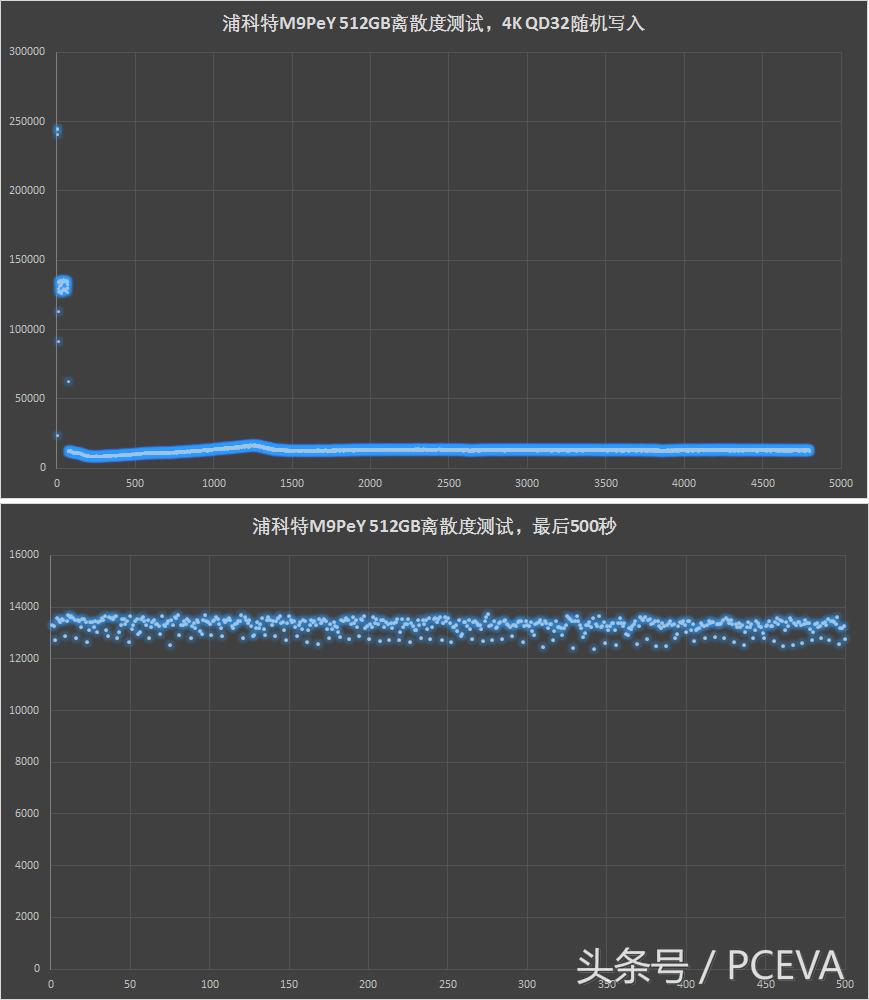 浦科特m9pplus评测,浦科特m9pey双11多少钱