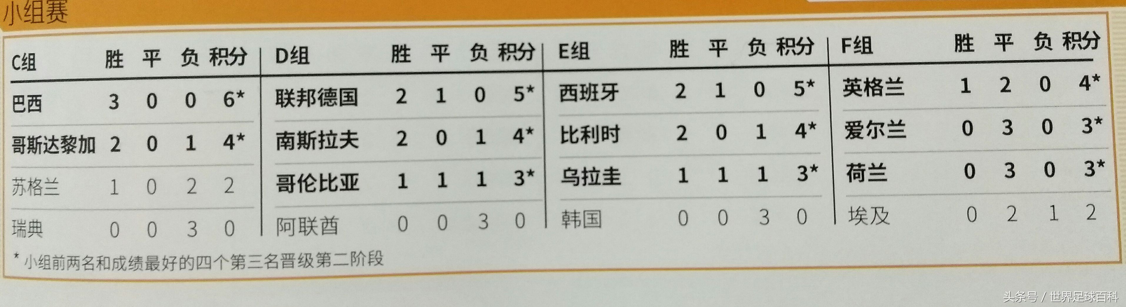 1990意大利世界杯主题曲,1990年意大利世界杯