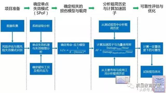 谈哥仨的关系：质量、可靠性与耐久性