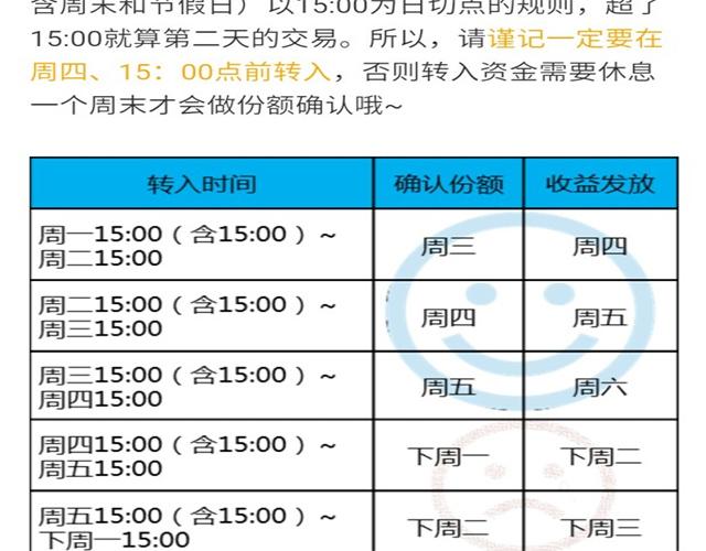 支付宝余额宝存多少钱才会有收益,支付宝余额宝存多少钱才有收益