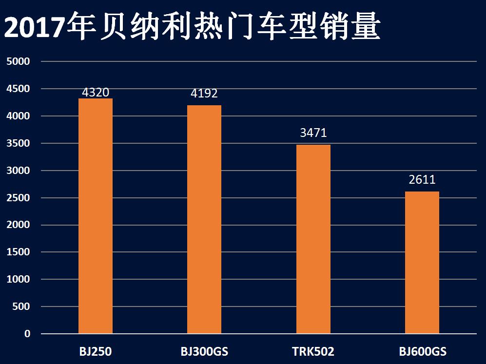 占据眼球的明星车型销量究竟如何,旗下4款明星车型销量