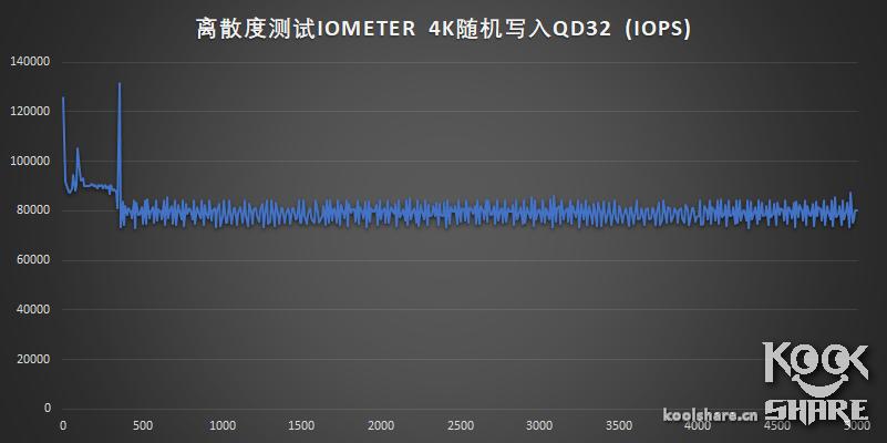 浦科特m9pegn1t评测,浦科特px512m9pey评测