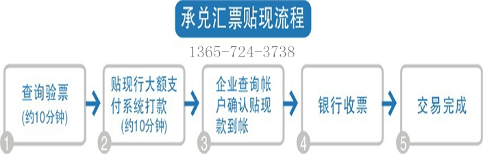 汉口电子承兑汇票背书转让的6个要点，新手必读！