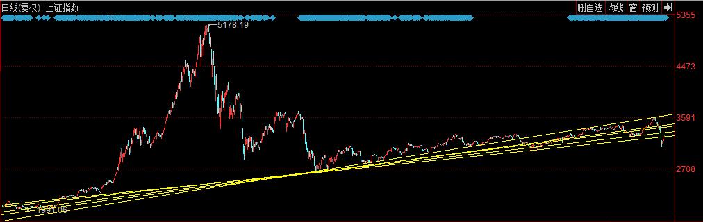 神火股份：标准红三兵之后会怎样？