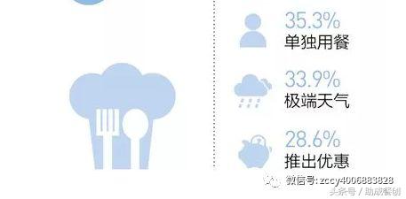 肯德基和麦当劳哪个送餐更赚钱,肯德基和麦当劳外卖谁最快