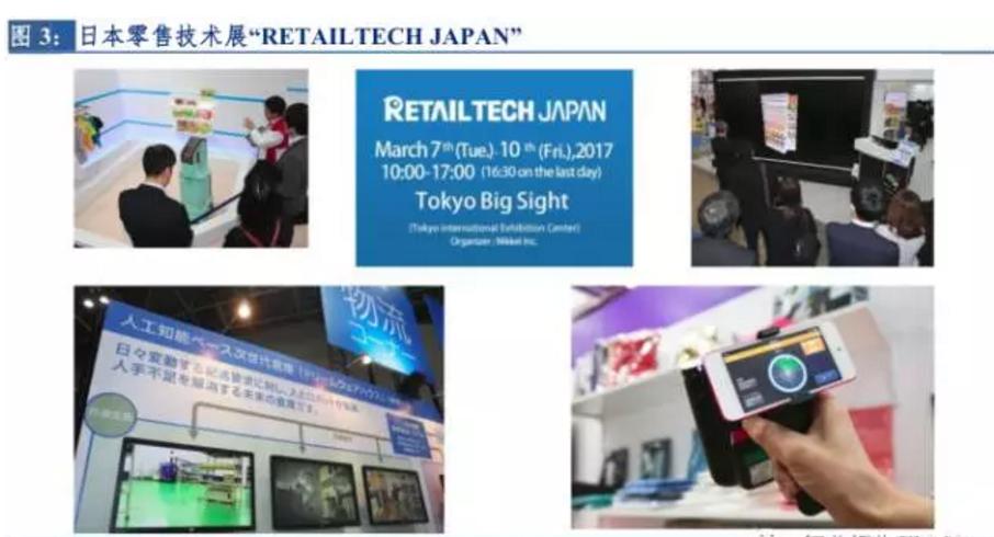 2023年零售行业创新洞察报告,2021年新零售行业分析报告