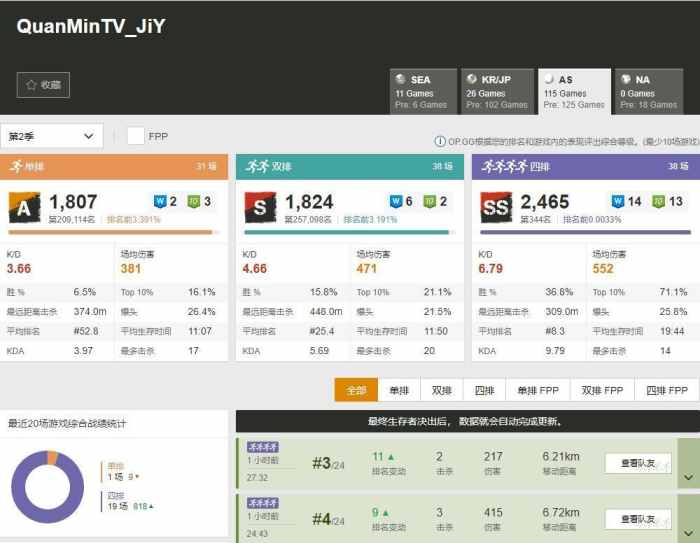 职业战队打脸时间到了,全民战队加紧训练备战线下全民“贺岁杯”
