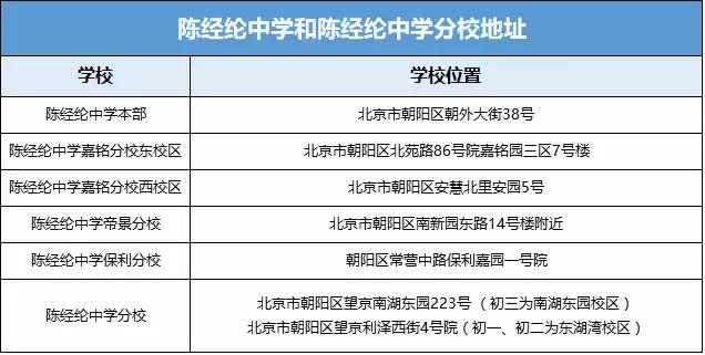 望京教育：陈经纶中学与陈经纶中学分校到底有何不同？!