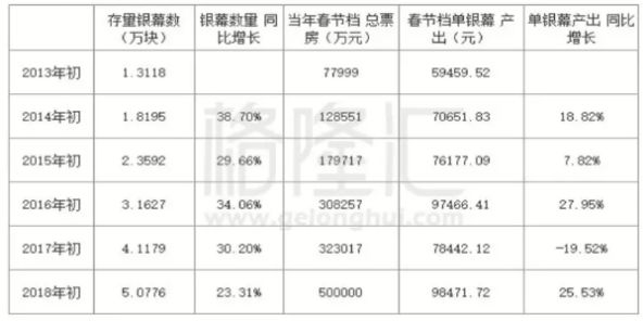 67.58亿春节档票房被谁分了 (论春节档电影票房上升的原因)