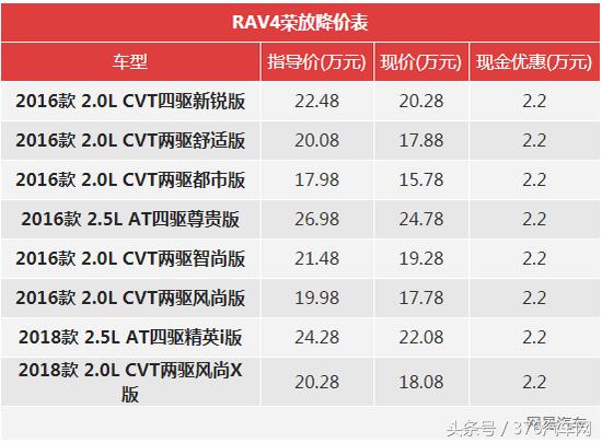 奔驰gla220降价6w,奔驰降价最新消息gla