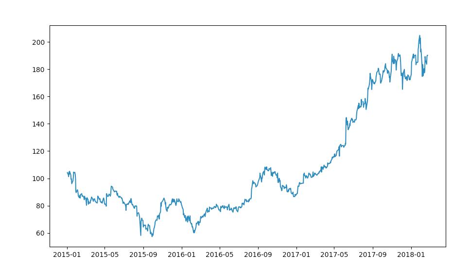 python在股票分析中的应用,python数据分析股票