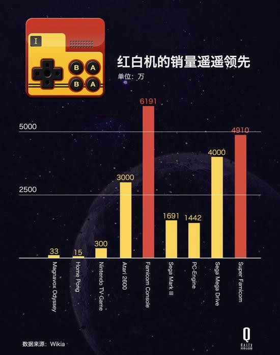 fc游戏机红白机,fc游戏机被淘汰了吗