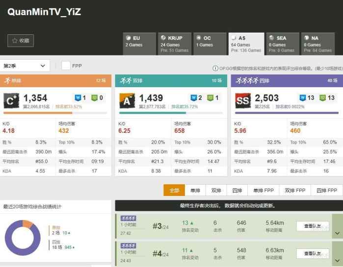 职业战队打脸时间到了,全民战队加紧训练备战线下全民“贺岁杯”