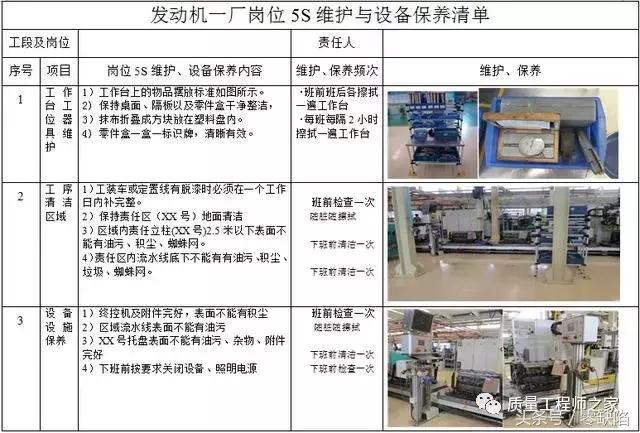 班组5s管理都有哪些内容,班组5s管理案例