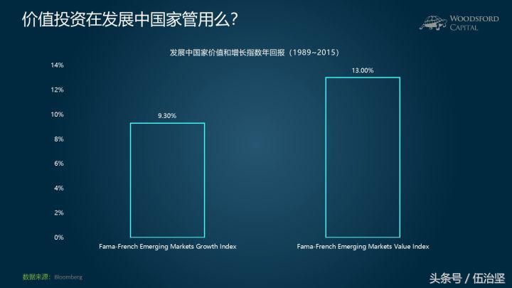 价值投资可以做到什么,价值投资是真实的吗