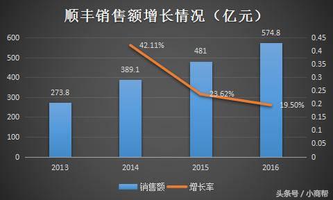 京东顺丰菜鸟,菜鸟京东顺丰物流